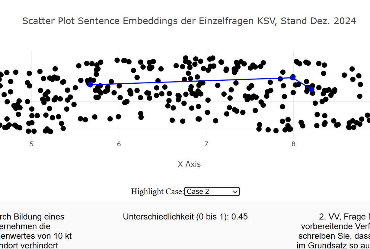 Scatterplot semantic search